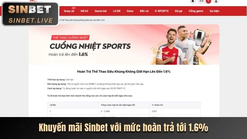 Khuyến mãi chào mừng thành viên mới P3BET VIP